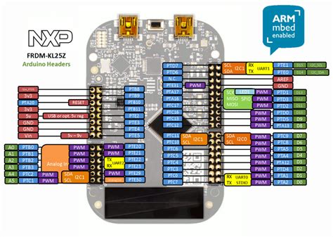 frdm kl25z rfid reader|kinetis kl25 software.